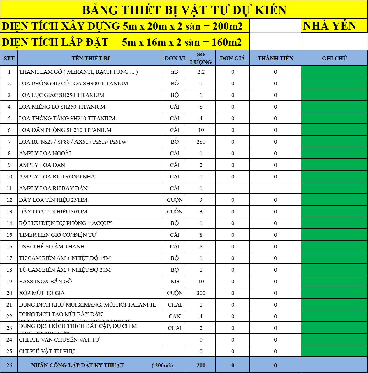 Bảng thiết bị vật tư dự kiến đối với nhà yến kích thước 200m2