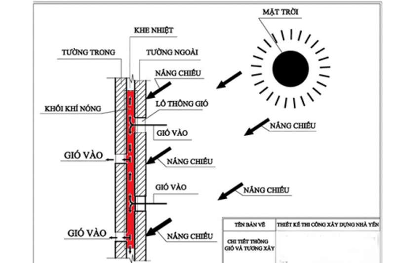 hot chi phi xay nha yen mo hinh dieu kien va cac buoc xay dung 24235 5