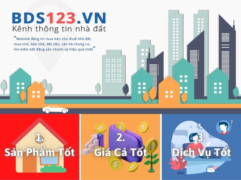 Top 6 Website Đăng Tin Bất Động Sản Uy Tín (2)